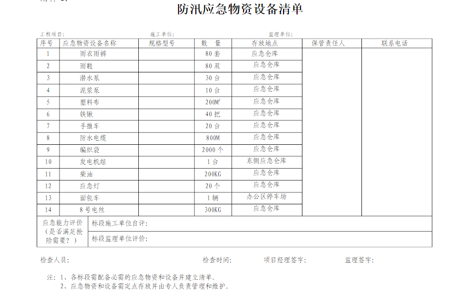 鄉(xiāng)鎮(zhèn)基礎應急防汛物資必備清單保存下載